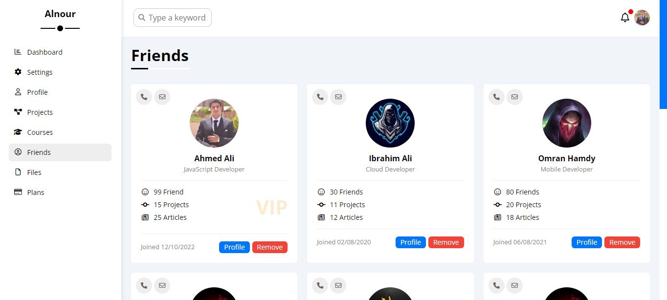 Alnour Company